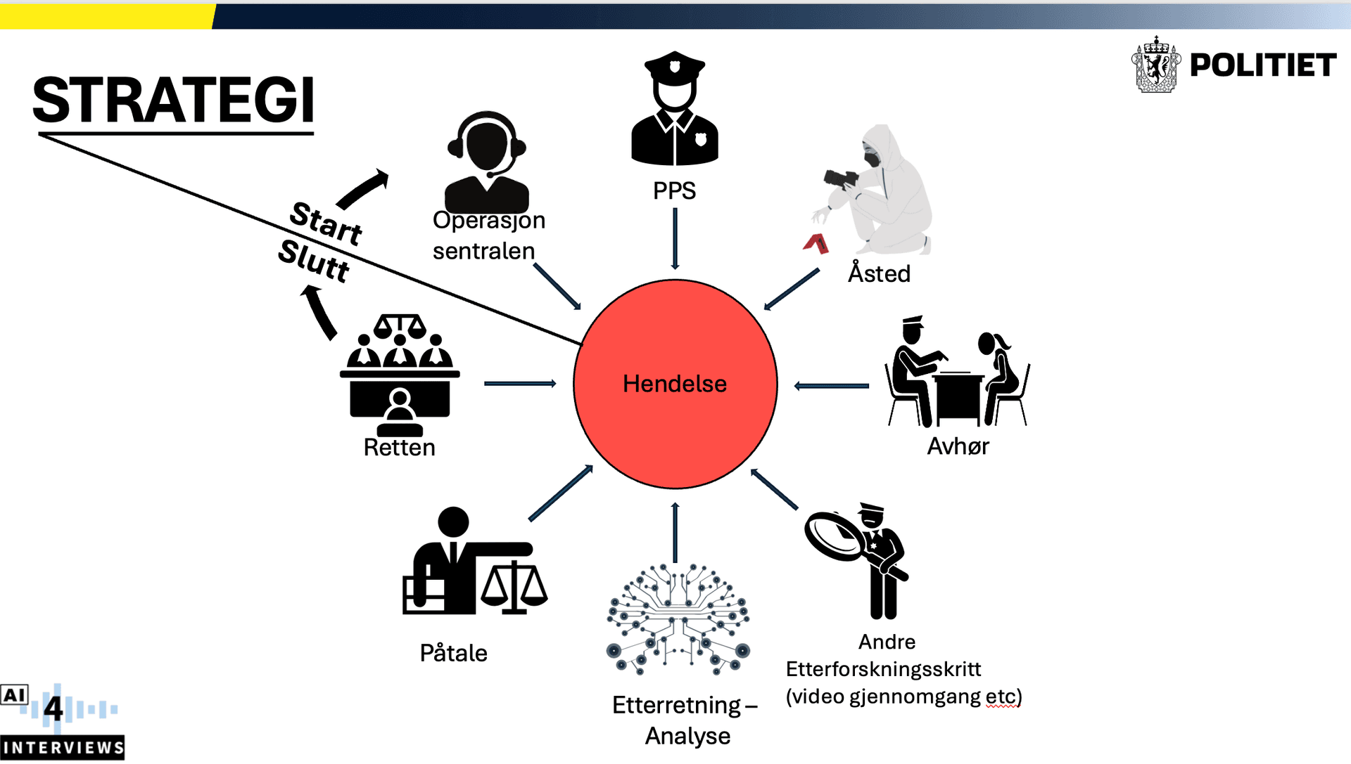 Illustrasjon av løsningen.