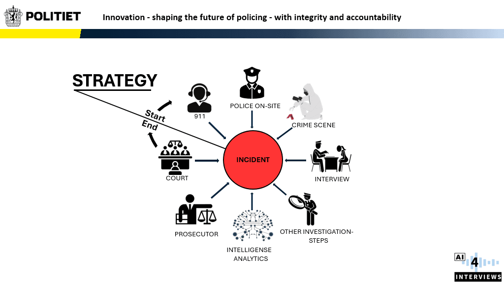 The image shows the potential uses of the solution at every stage, from police interviews to the courts.