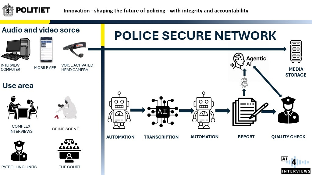 Illustration showing how the solution works. It also shows which equipment is used and the areas of application for the solution.