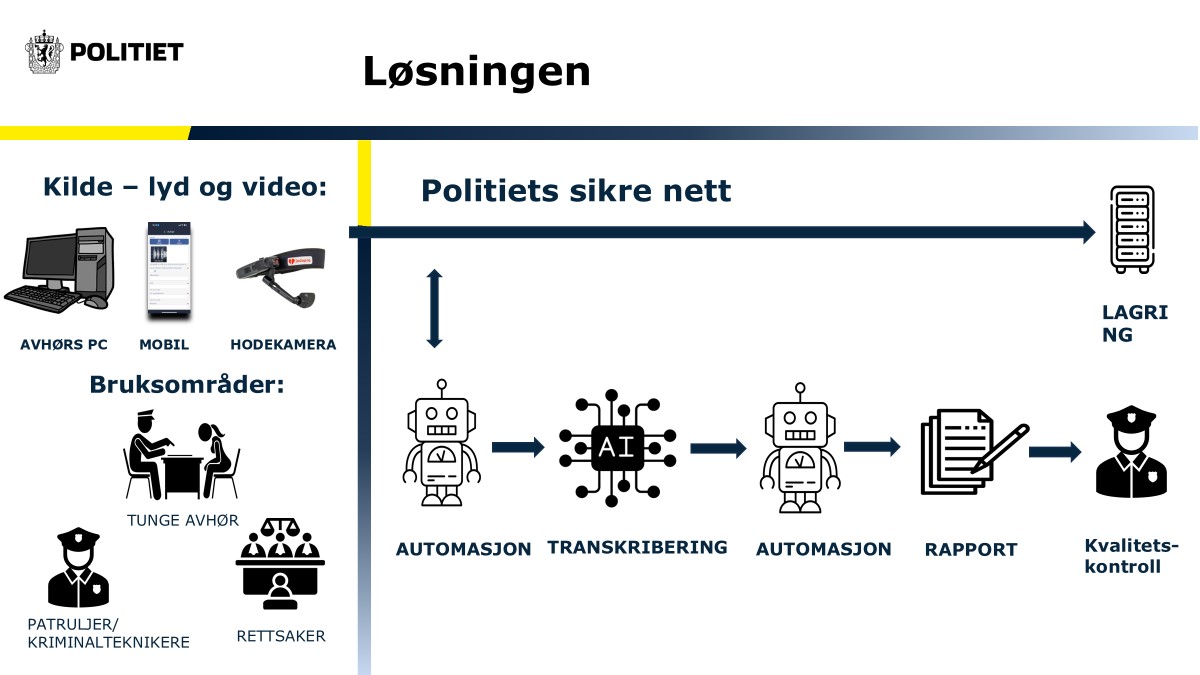 Illustrasjon som viser hvordan løsningen fungerer. Den viser også hvilket utstyr som brukes og hvilke bruksområder løsningen har.