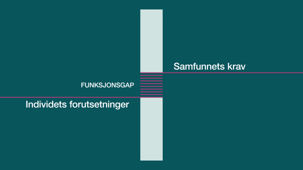GAP-modellen