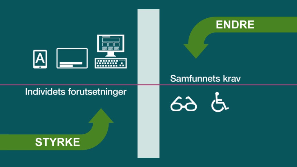 Tiltak for å senke funksjonsgap